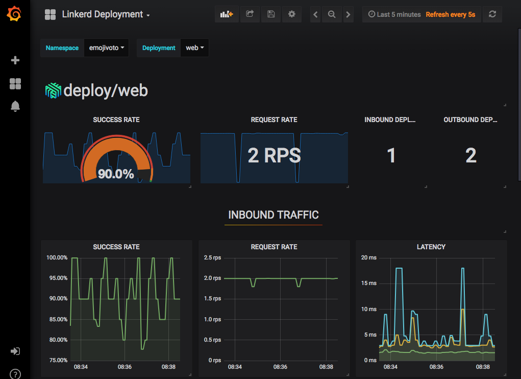 Linkerd Grafana