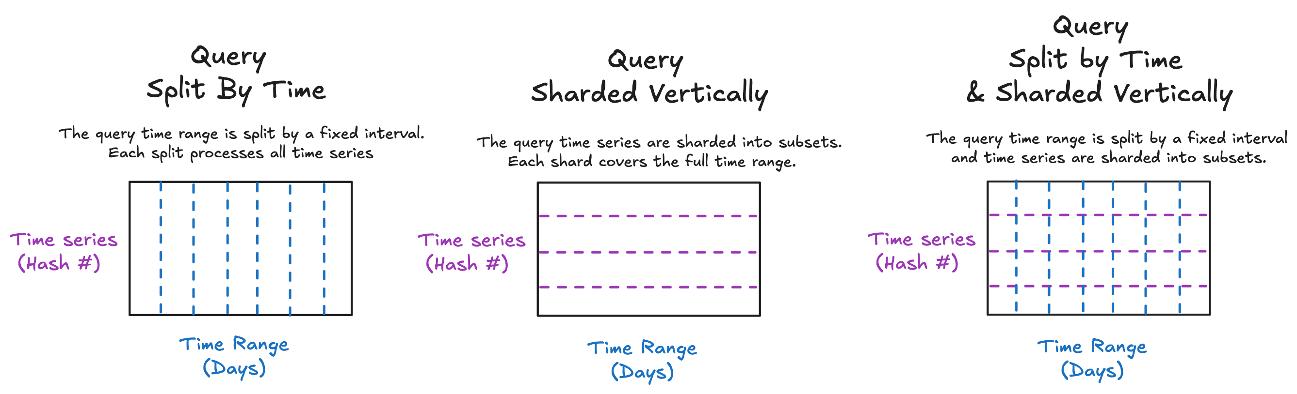 QuerySplittingAndVerticalSharding
