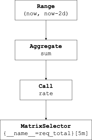 LogicalPlan