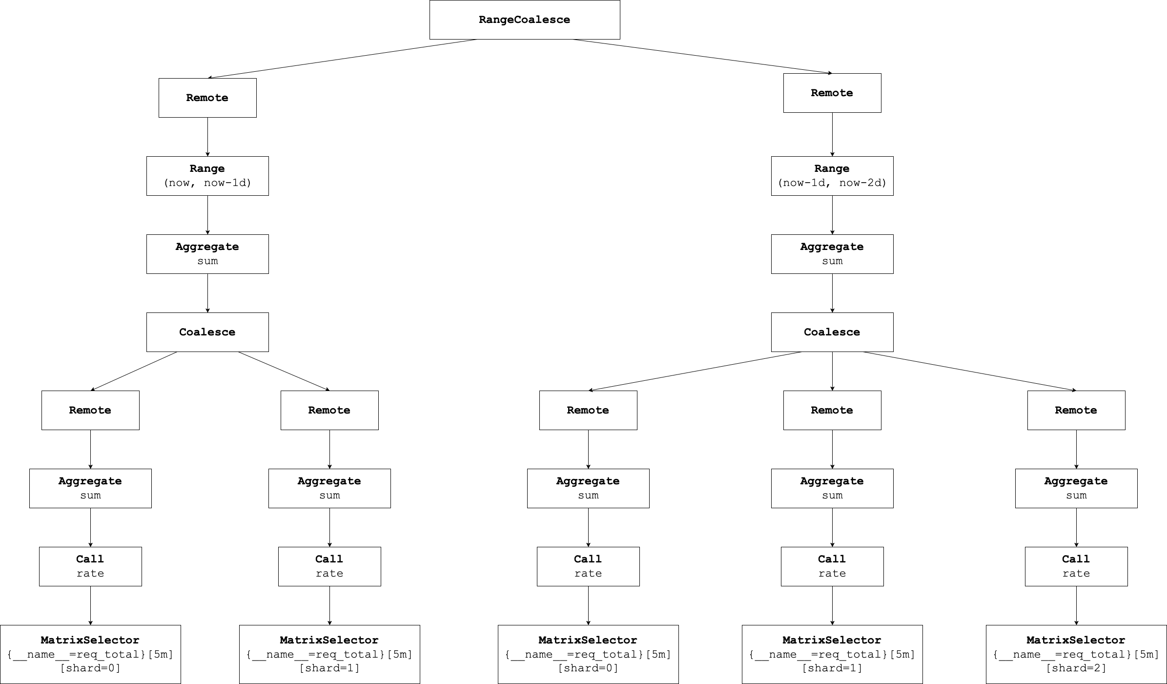 OptimizedLogicalPlan