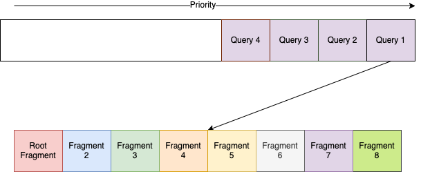 SchedulerQueue